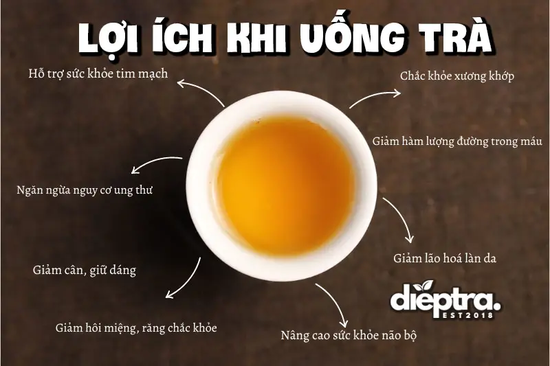 Lợi ích khi uống trà ô long
