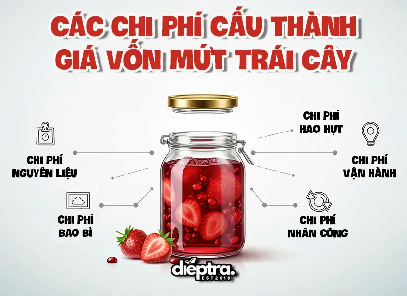 Cách tính chi phí nguyên liệu làm mứt